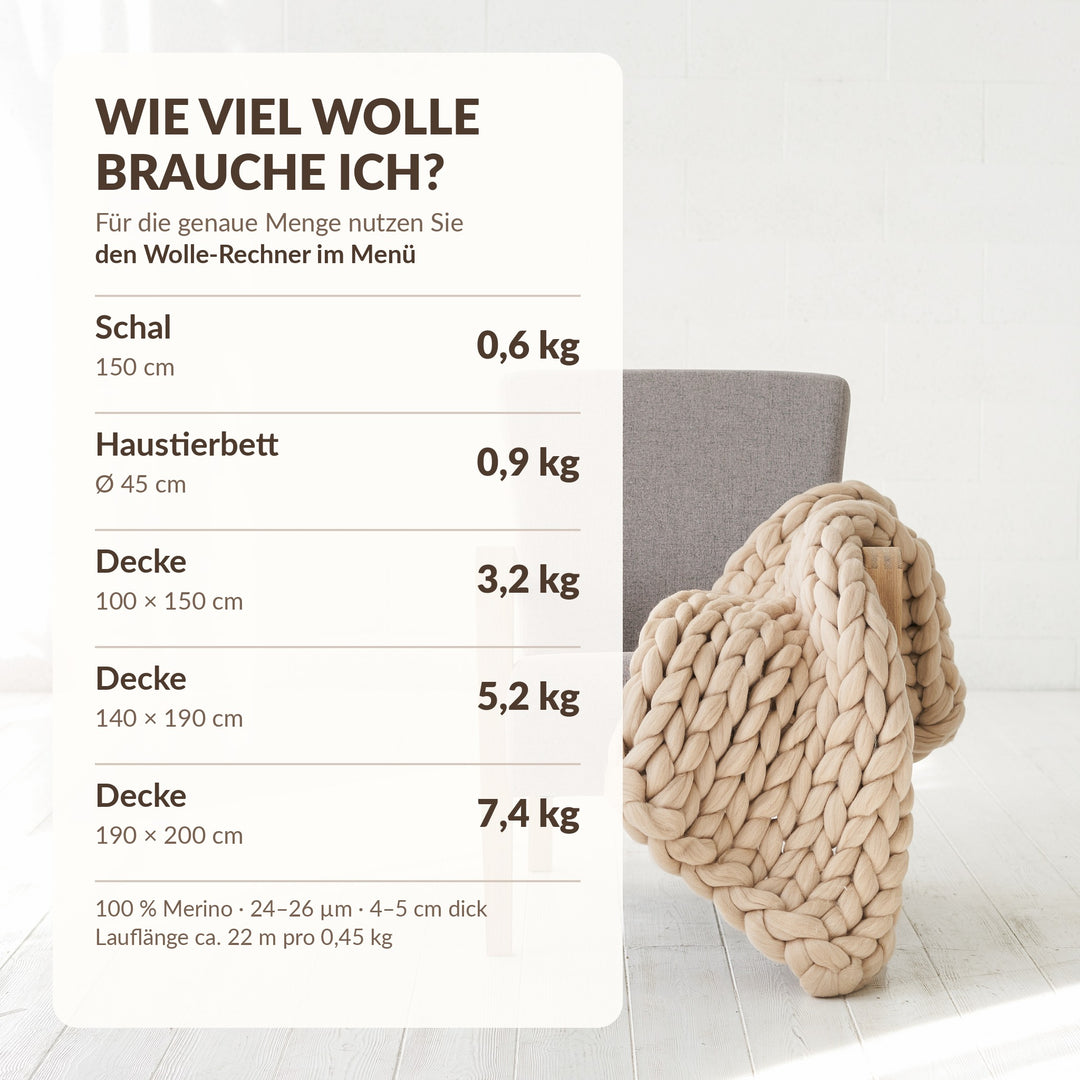 Wie viel dicke Merinowolle Sie brauchen: Schal 0,6 kg, Haustierbett 0,9 kg, Decken 3,2 kg, 5,2 kg und 7,4 kg, neben einer beigen Grobstrickdecke auf einem Stuhl