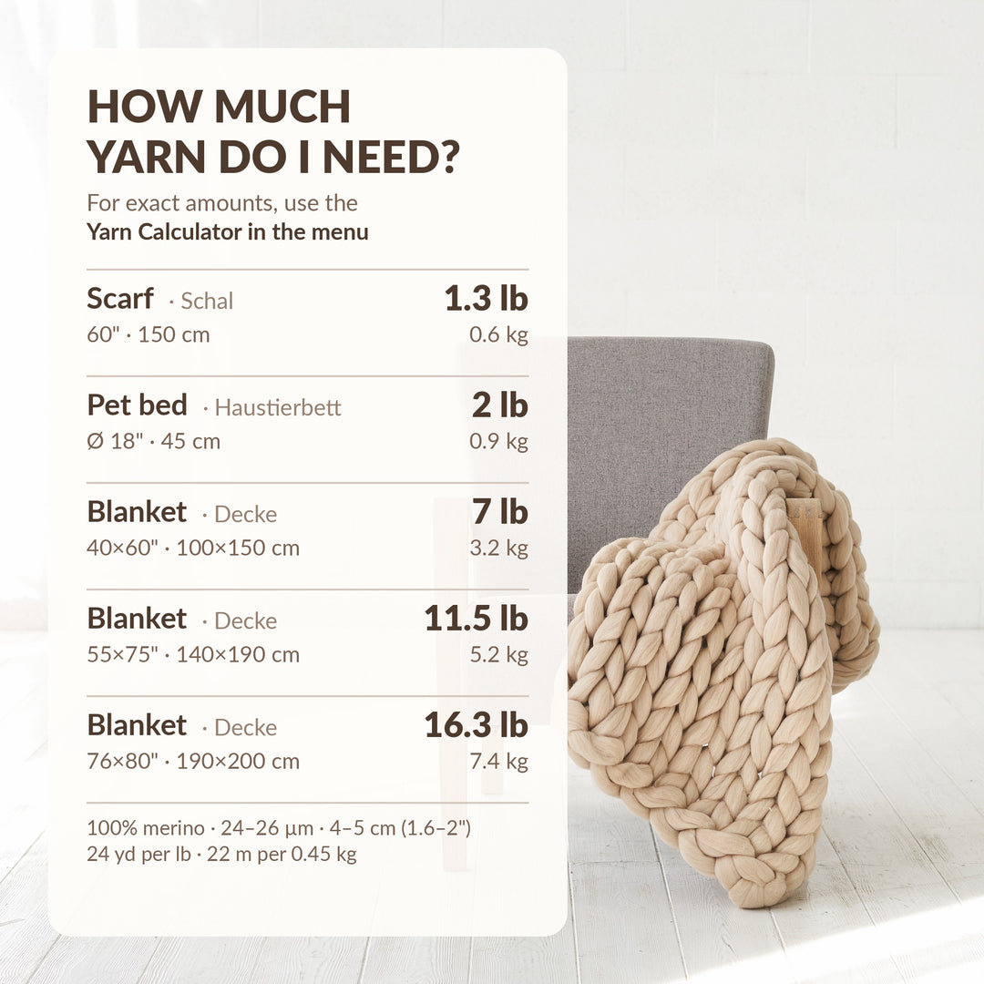 Wie viel dicke Merinowolle Sie brauchen: Schal 0,6 kg, Haustierbett 0,9 kg, Decken 3,2 kg, 5,2 kg und 7,4 kg, neben einer beigen Grobstrickdecke auf einem Stuhl