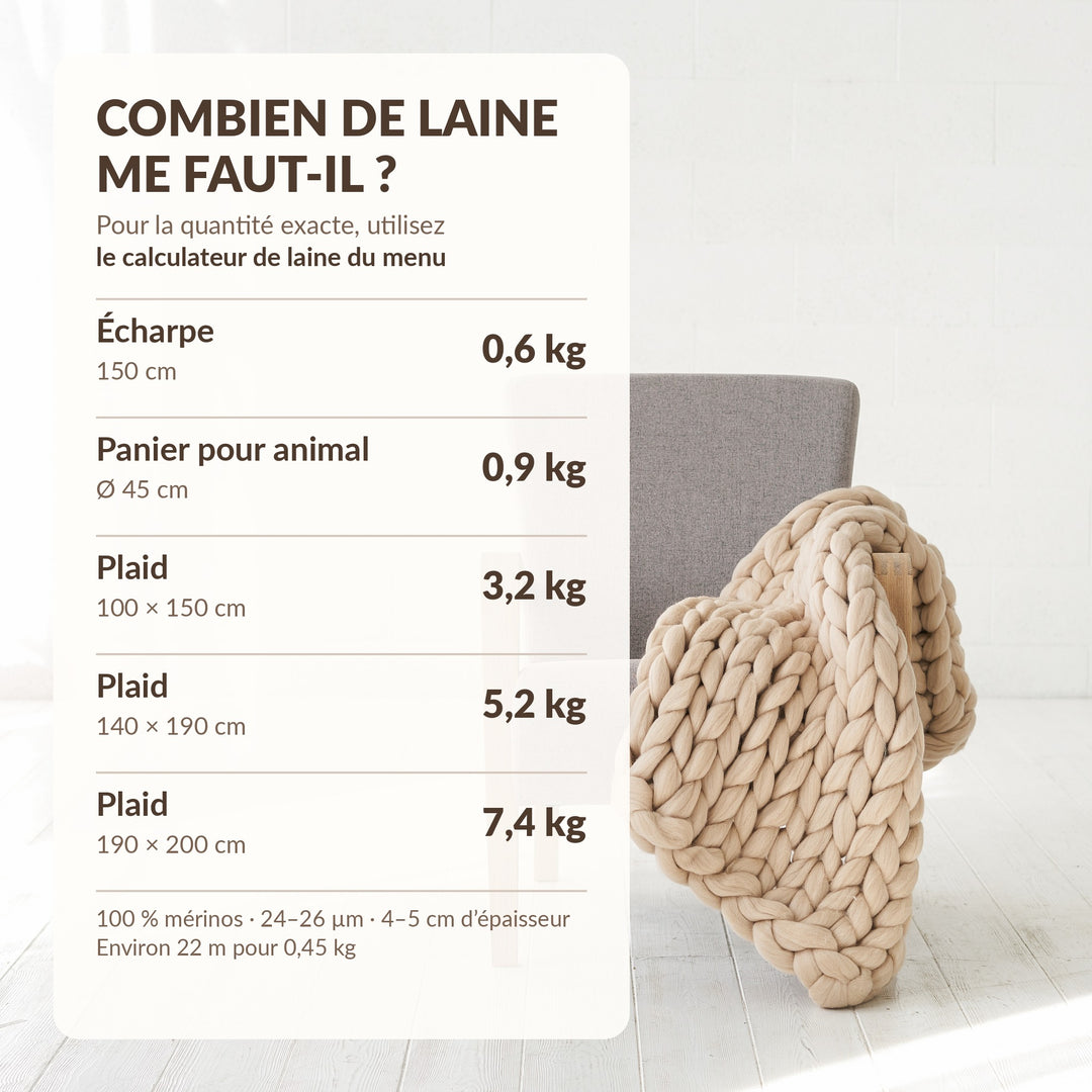 Quantité de grosse laine mérinos nécessaire : écharpe 0,6 kg, panier pour animal 0,9 kg, plaids de 3,2, 5,2 et 7,4 kg, à côté d’un plaid en grosse maille beige posé sur une chaise