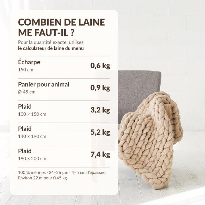Quantité de grosse laine mérinos nécessaire : écharpe 0,6 kg, panier pour animal 0,9 kg, plaids de 3,2, 5,2 et 7,4 kg, à côté d’un plaid en grosse maille beige posé sur une chaise